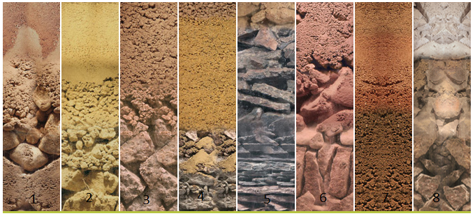 Tipos De Suelos Soluciones Analiticas